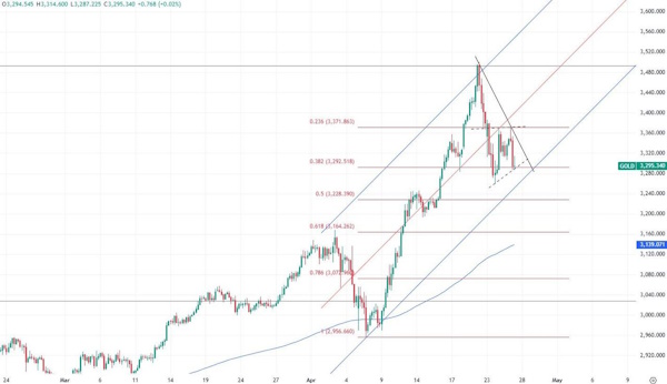 Неделя на рынке нефти может завершиться спокойно